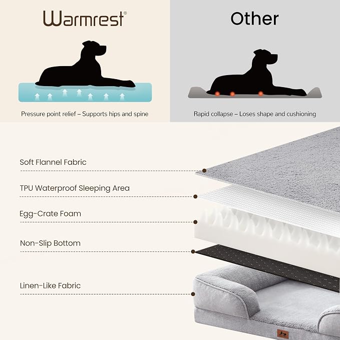 Orthopedic Dog Beds for Medium Size Dogs, Waterproof Egg-Crate Foam Pet Couch Bed with Soft Sides, Non-Slip Dog Sofa with Fleece Removable Washable Cover, 28"L Supportive Pet Sofa, Light Grey - Image 5