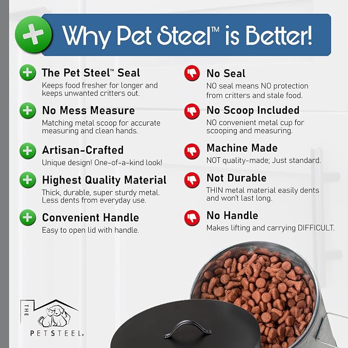 Small Dog Up To 20lb Pet Food Storage Canister Dog Bin with Scoop – Durable & Airtight for Freshnesss, Minimalist Design & Recyclable, Small Metal Container for Kitchen Countertop - Image 4