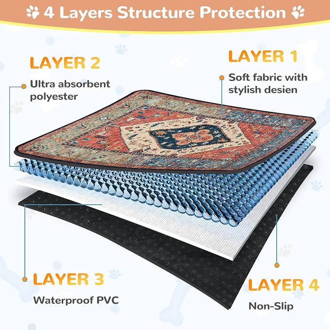 Lahome Reusable Washable Puppy Pads - 2 Pack Super Absorbent & Waterproof Dog Training Mats for Potty, Crate and Floor - Leakproof Pee Pads with Non-Slip Backing (Red, 36"x48") - Image 5
