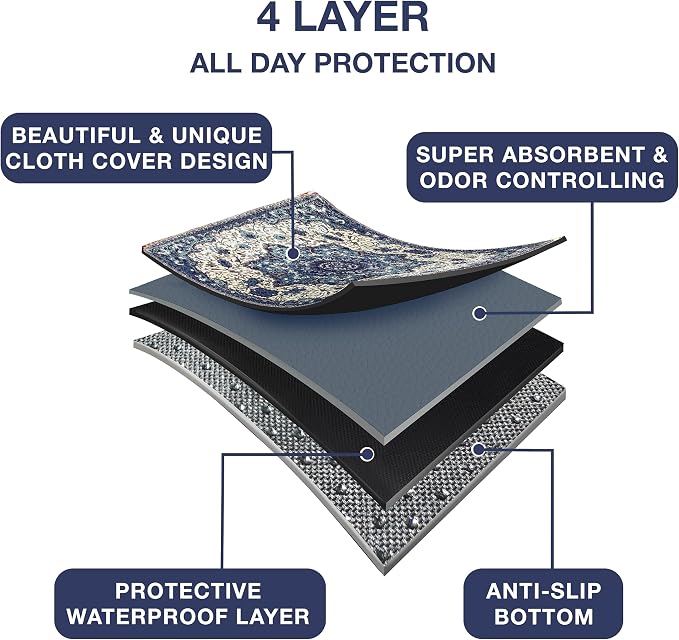 PUPIBOO Washable Pee Pads for Dogs & Cats 54x 54 Super Absorbent Reusable Puppy Training Pads - 100% Waterproof, Leak-Proof, Non-Slip Pet Pads for Housebreaking, Whelping & Indoor Floor Protection - Image 7