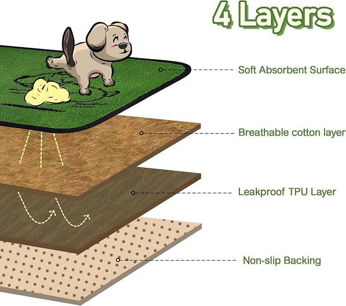 Qeils Reusable Puppy Pads , Washable Pee Pads for Dogs 18" x 30" 2 Pack | Super Absorbent & Leakproof Potty Training Pads, Plush Grass-Look With Non-Slip Backing For Crates, Playpens & Small Pets - Image 4