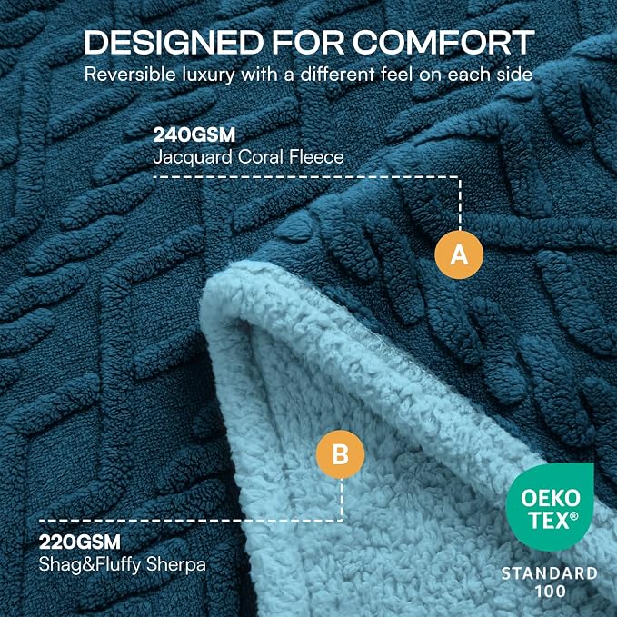 Luciphia Waterproof Dog Blanket, Reversible Sherpa Fleece for Couch Cover | Reversible waterproof pet blanket with soft Sherpa fleece; machine washable, protect couch bed car, Navy-thicken 65" x 57" - Image 2