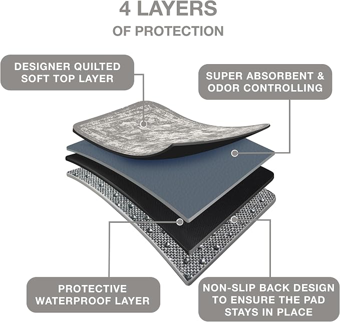 PUPIBOO Washable Pee Pads for Dogs and Cats - (5 x 7FT) - Super Absorbent Reusable Puppy Training Pads - 100% Waterproof, Leak-Proof & Non-Slip Whelping Pads for Pet Housebreaking - Image 3