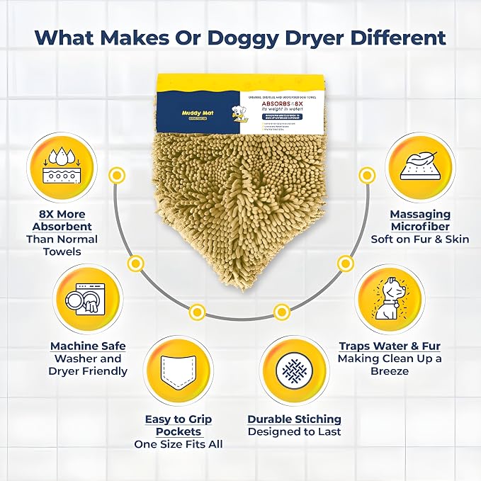 Muddy Mat Doggy Dryer, Highly Absorbent Microfiber Washable Dog Shammy Quick Drying Towel Absorber - Extra Soft Plush Wrap Chenille Bath Towels to Dry Soggy Large Pets & Small Puppy-Beige 15"x38" - Image 5