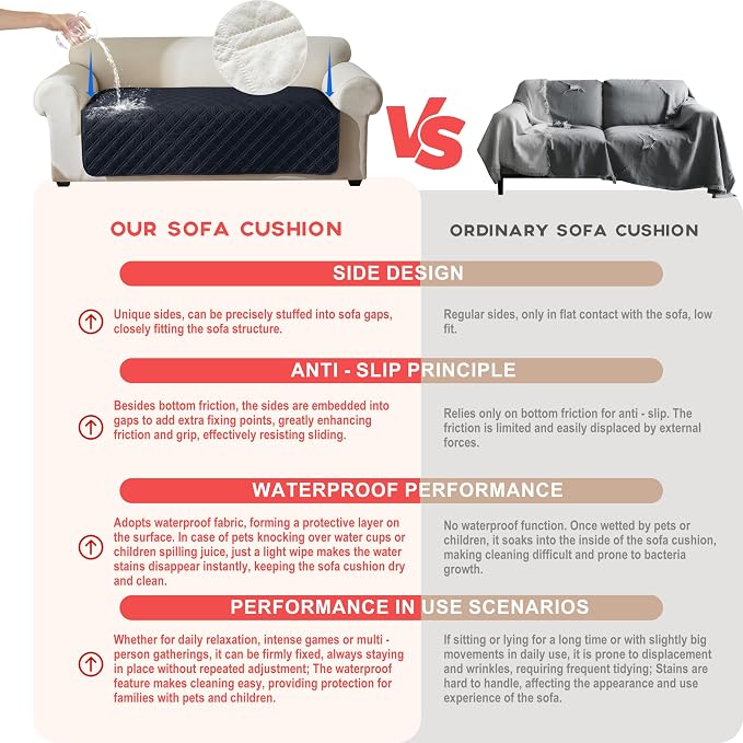 Genina Waterproof Couch Cover, Washable Anti-Slip 67 inch Sofa Covers with 3 Cushions, Sectional Couch Covers for Pets Friendly, Sofa Slipcovers for Dogs Cats, (67inch/Navy Blue) - Image 3