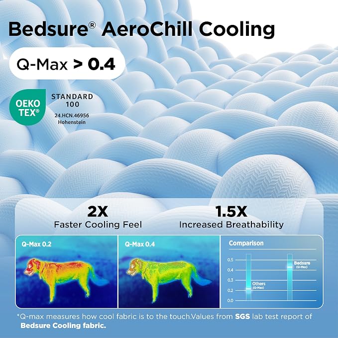Bedsure Cooling Small Dog Bed, Round Washable, 25 Inch Arctic Cooling Blue | Q-Max>0.4 Cat Beds for Indoor Cats, Comfort Cooling Summer Pet Bed,Anti-Slip Bottom,for Puppies and Kittens - Image 2