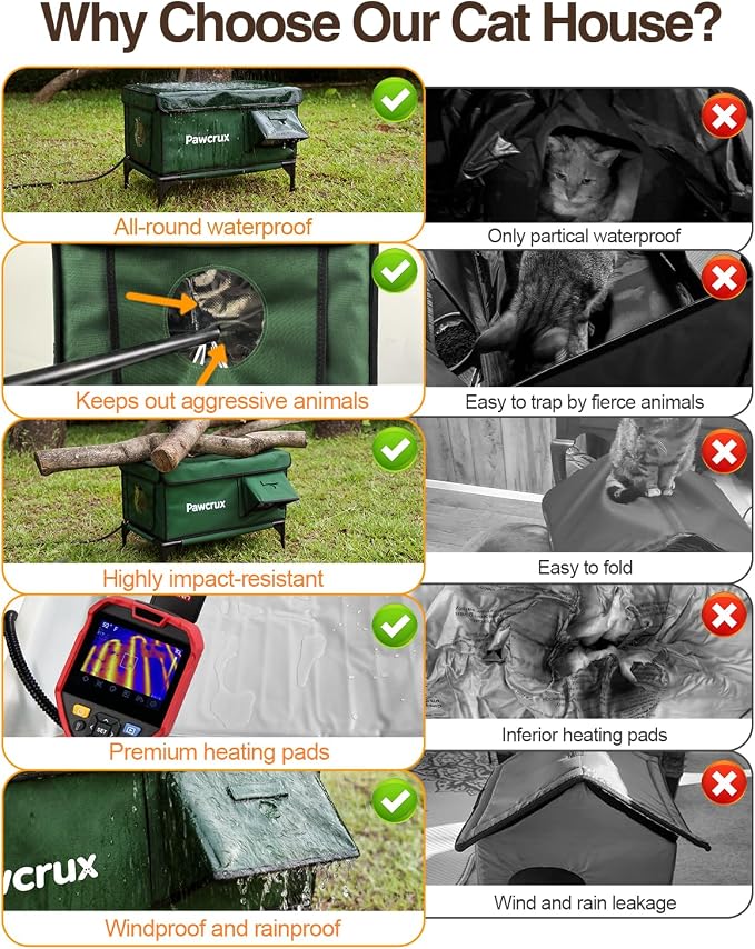 Weatherproof Heated Cat House for Outdoor in Winter, Heated Cat Bed Kitty Shelter with Cat Heating Pad, Insulated & Safe Escape Door, Warm House for Outside Stray Cat (Green, 17.6"x25.5"x17.9") - Image 4