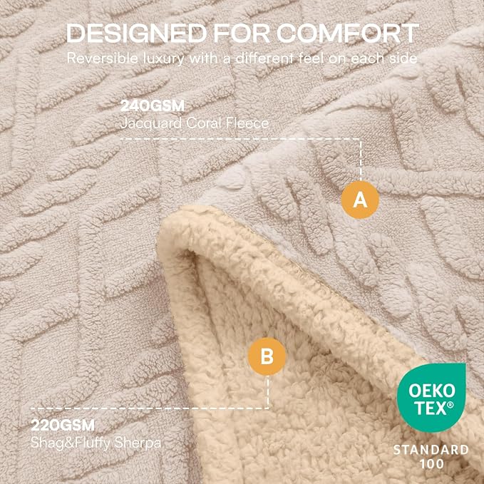 Luciphia Waterproof Blanket for King Bed Reversible Fleece Couch Cover | Reversible waterproof pet blanket with soft Sherpa fleece machine washable protect couch bed car, Beige-thicken 100" x 82" - Image 2