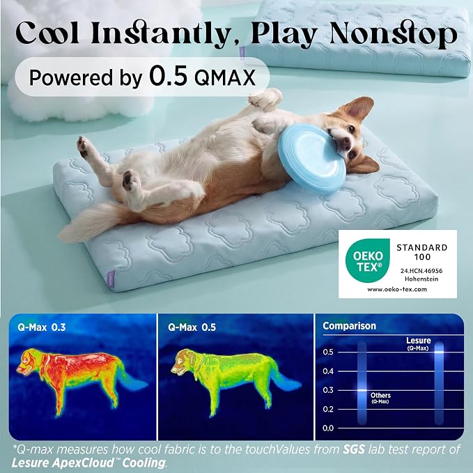 LE SURE ApexCloud™ Small Cooling Dog Bed with Washable Cover, 23x17 Inch | Q-Max>0.5 Cool-Touch Fabric, Orthopedic Egg Crate Foam,Breathable Non-Slip Summer Mat,For Active Senior Long-Haired Pets,Blue - Image 3