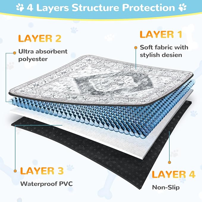 Lahome Super Absorbent Washable Pee Pads for Dogs - Secure Floor Protection - Non-Slip, Leakproof Reusable Pads for Training, Crates & Playpens (2 Pack, 36"x36", Gray) - Image 4