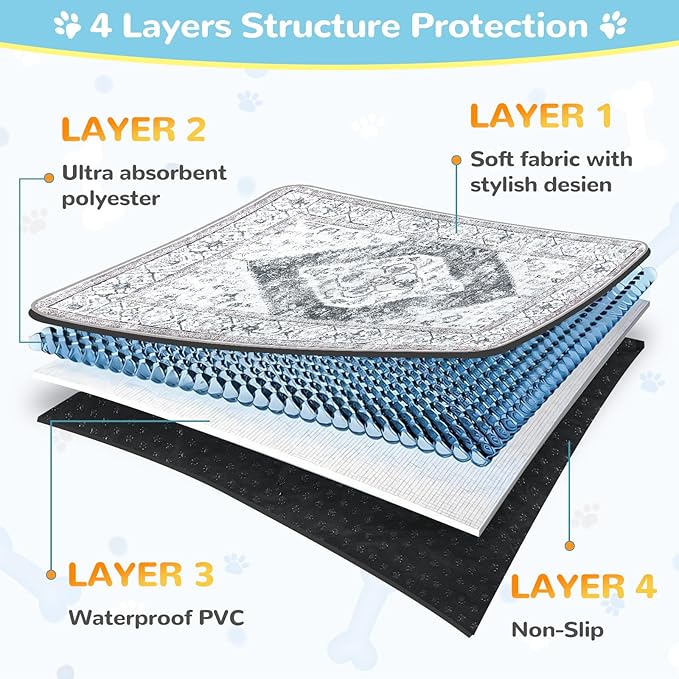 Lahome Reusable Washable Puppy Pads - 2 Pack Super Absorbent & Waterproof Dog Training Mats for Potty, Crate and Floor - Leakproof Pee Pads with Non-Slip Backing (Gray, 36"x48") - Image 5