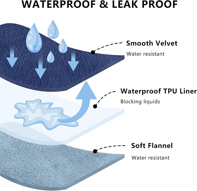 Waterproof Blanket - Reversible Dog Throw as Furniture Protector | Soft Velvet & Flannel, TPU Leak-Proof Liner, Machine Washable, Fits Couch and Bed, 52" x 82", Navyblue/Stoneblue - Image 3