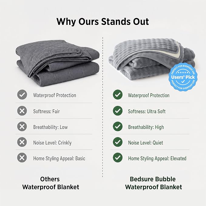 Bedsure Bubble Waterproof Blanket for Couch - Soft Fleece Reversible Dog Blankets for Small Dogs, Waterproof Couch Sofa Cover Bed Protector, Grey/White, Baby Size 30x40 inches - Image 7