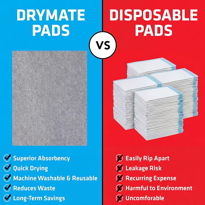 Drymate 2-Pack Washable Pee Pads for Dogs (29x36), Waterproof, Absorbent, Slip-Resistant, Reusable Pet Training Potty Puppy Mats, Housebreaking, Incontinence Bed Pads, Crate, Kennel (USA Made) - Image 6