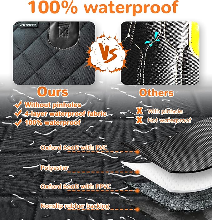 URPOWER 6-in-1 Dog Car Seat Cover for Back Seat, Waterproof Dog Car Hammock with Mesh Window, Non-Slip Pet Backseat Protector for Cars, Trucks and SUVs - Image 3